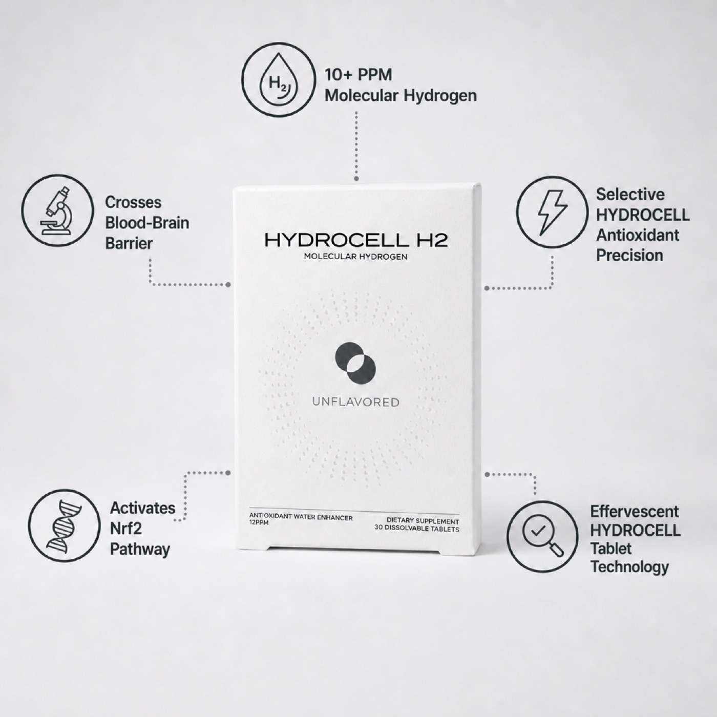 HydroCell H₂ features — 10+ PPM, effervescent tablet technology