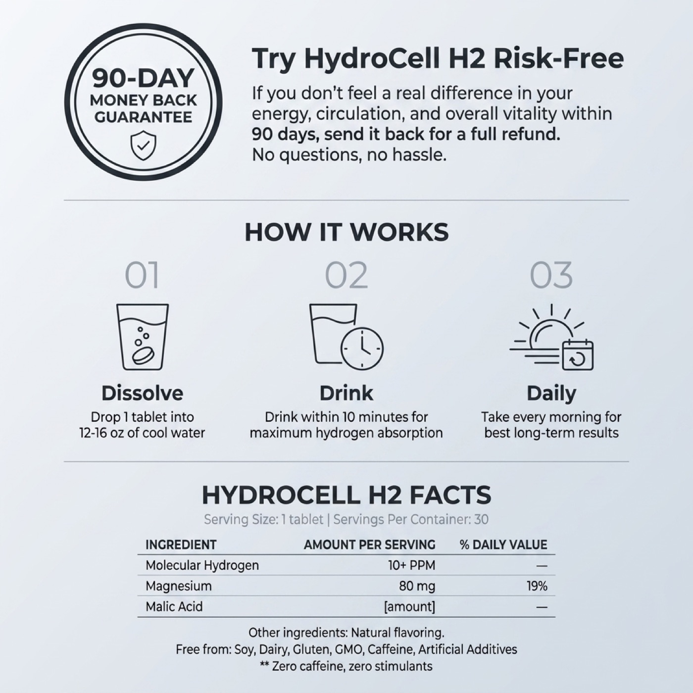 90-Day guarantee · How it works · Supplement facts